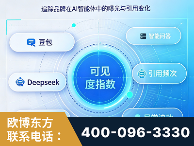 赤水-AI可见度监测