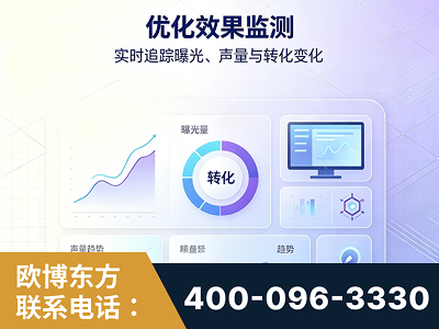 赤水-优化效果监测