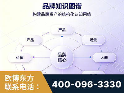 赤水-品牌知识图谱