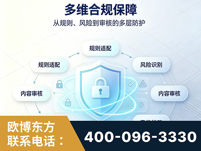 赤水-多维合规保障